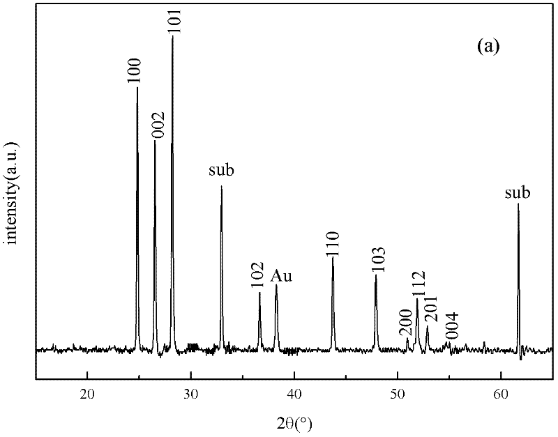 Preparation method of nanometer light-emitting material with CdS/Cr-doped structure