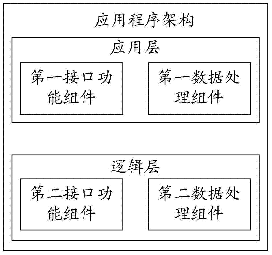 Application program building method and device