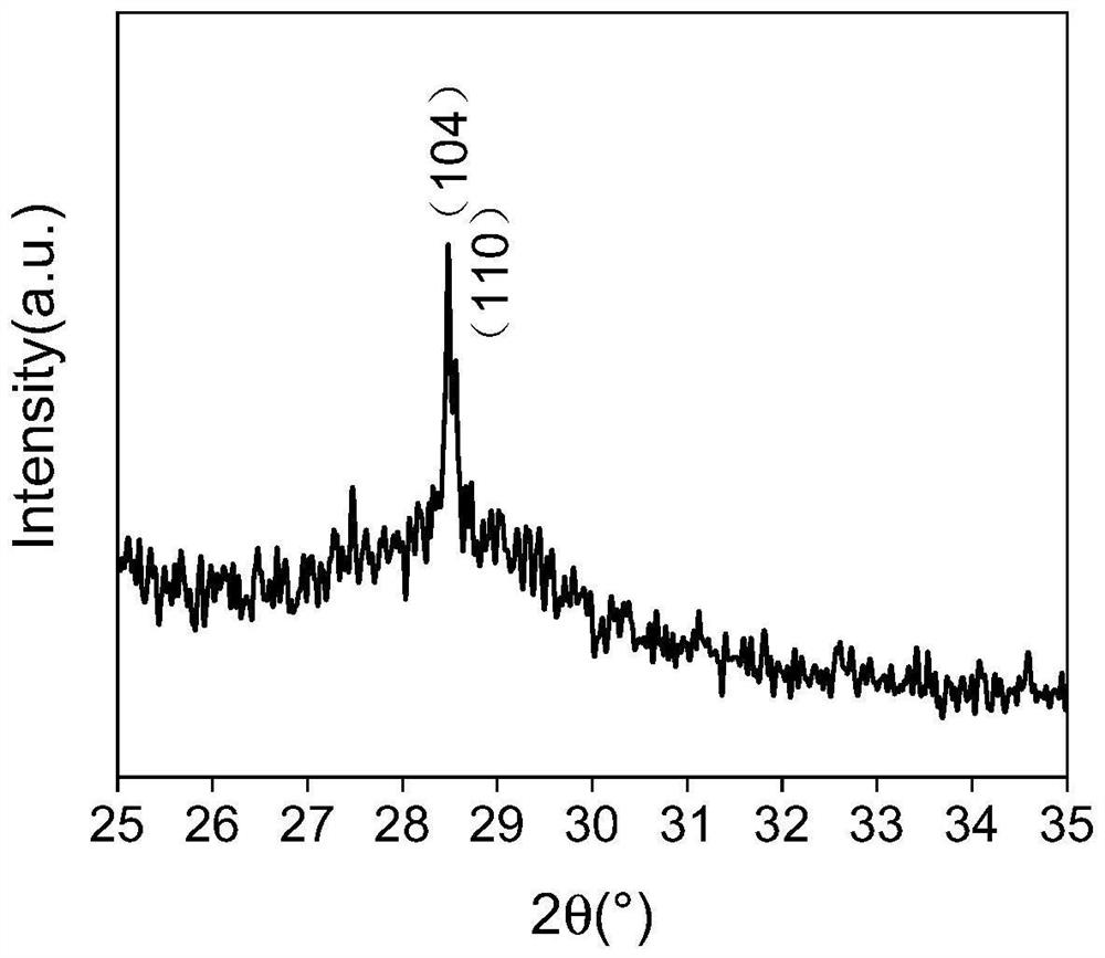 Preparation method of bismuth ferrite film