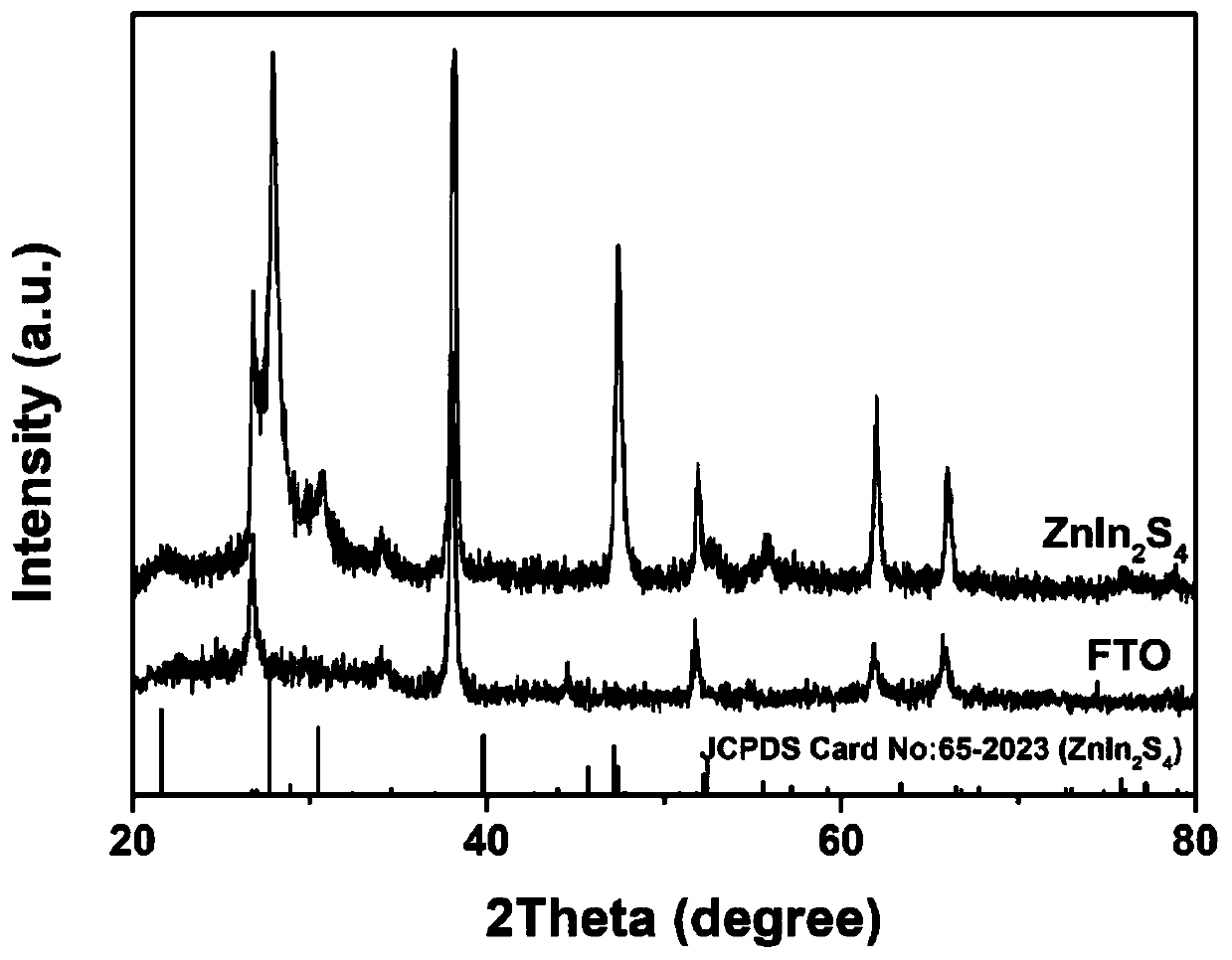 Preparation method of ZnIn2S4 nanosheet array rich in surface S vacancies