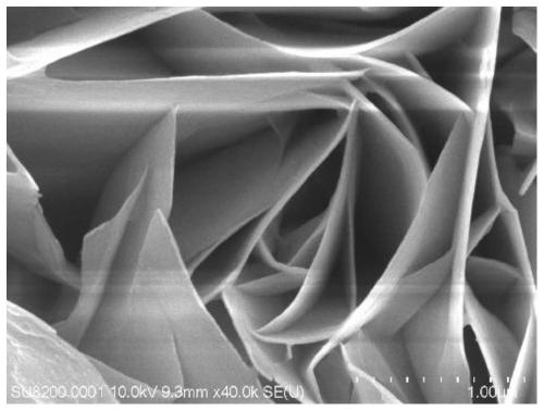 Preparation method of ZnIn2S4 nanosheet array rich in surface S vacancies