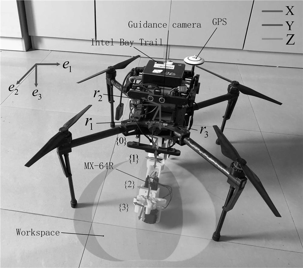 Disturbance and uncertainty control method based on operation type flying robot