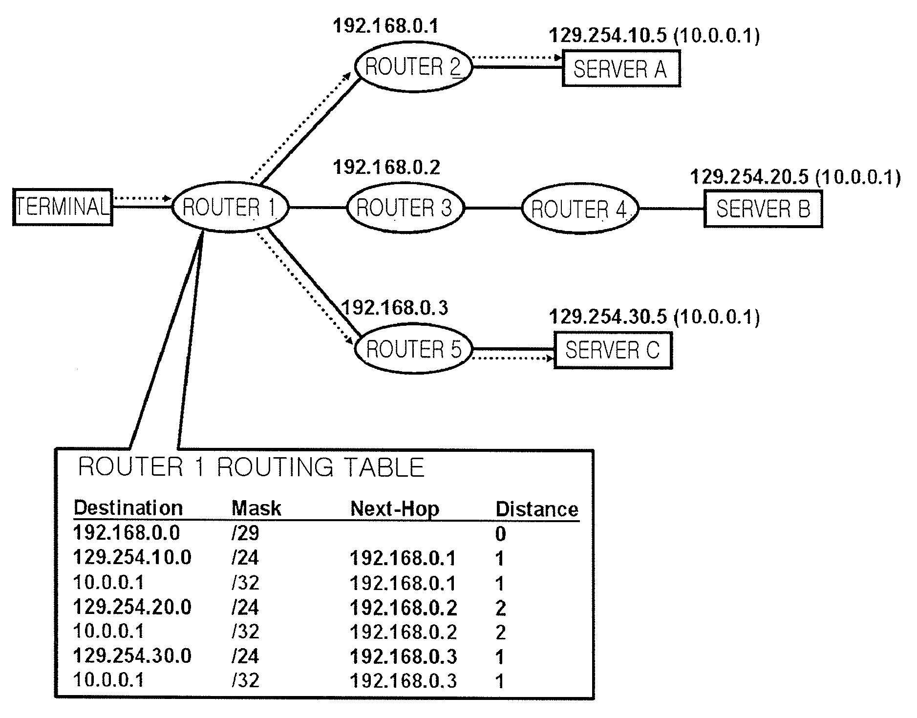 Anycast routing method and apparatus for supporting service flow in internet system