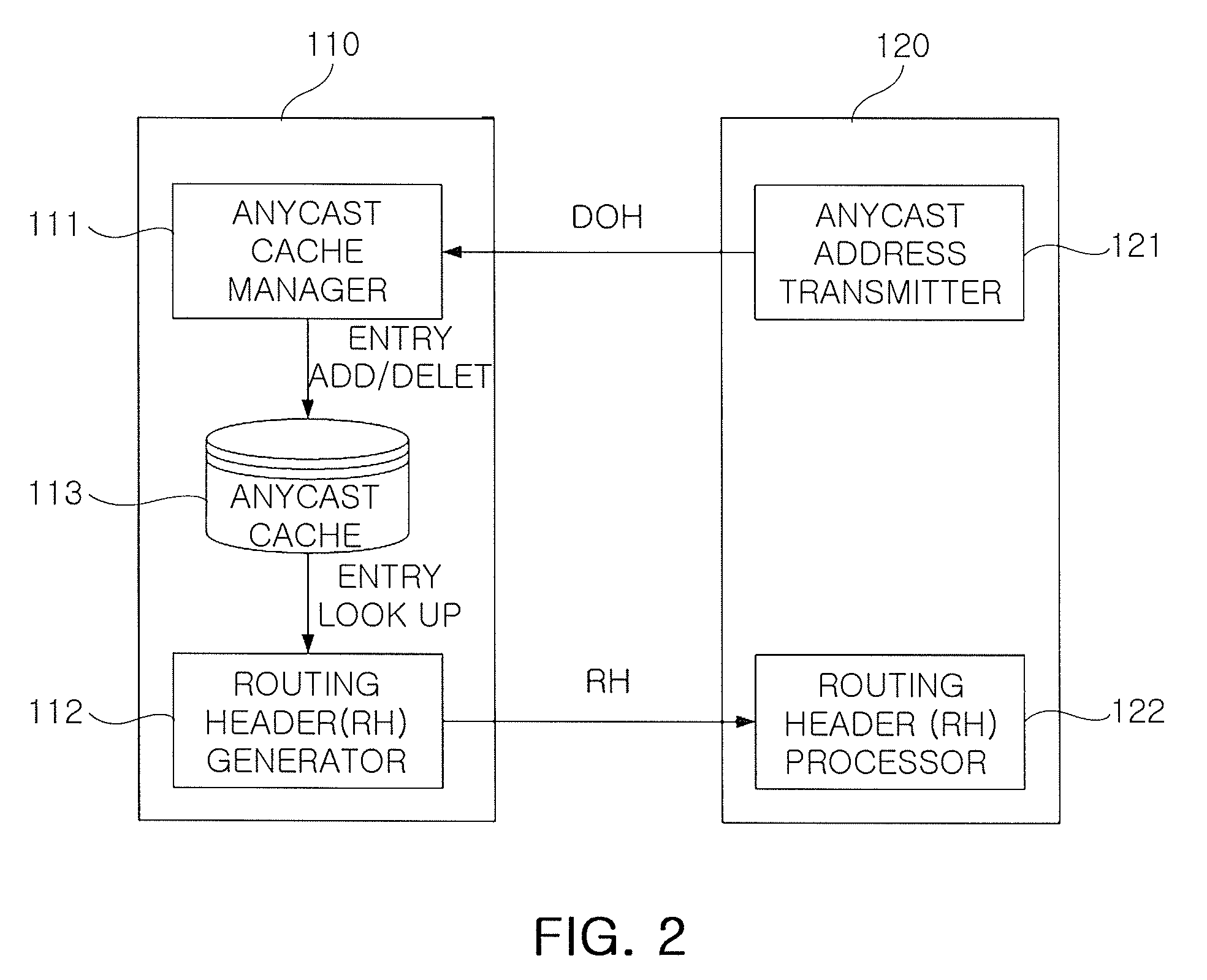 Anycast routing method and apparatus for supporting service flow in internet system