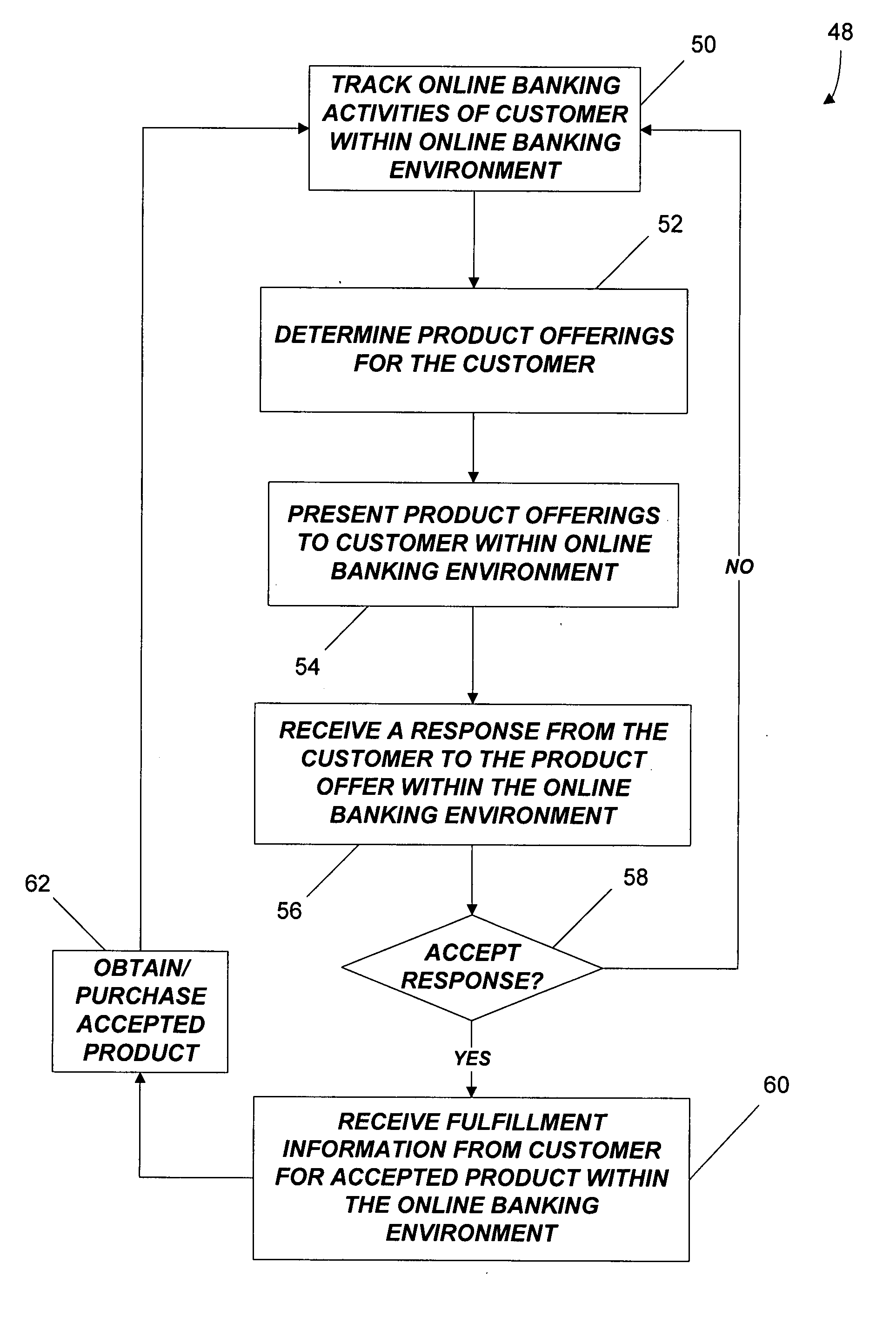 Methods and systems for providing cross-selling with online banking environments