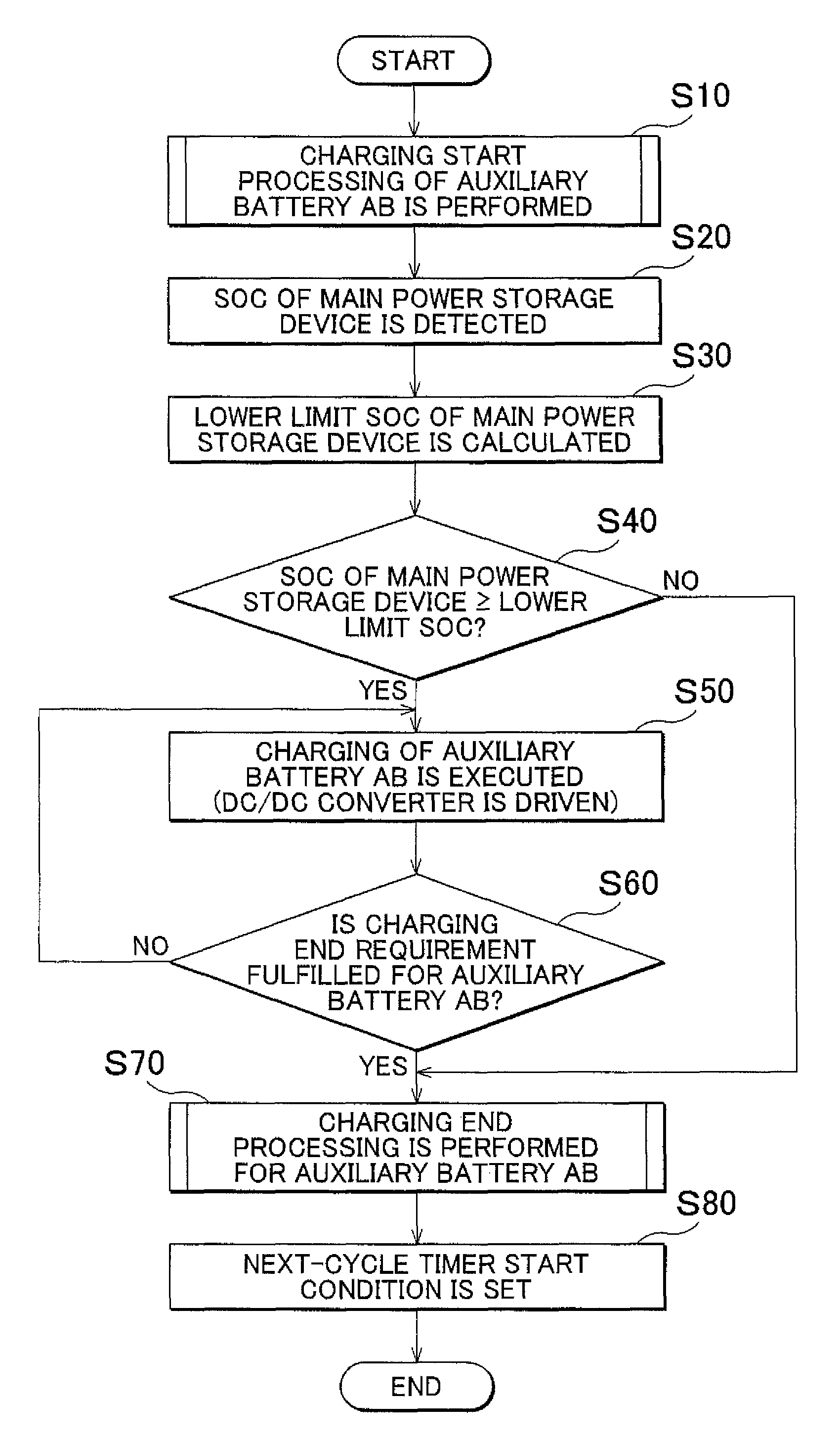 Power source system for vehicle, vehicle, and vehicle control method