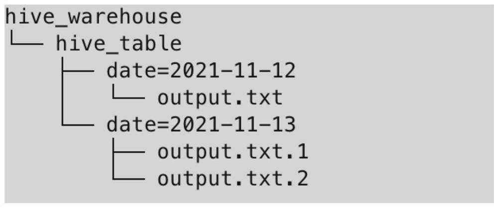 Method for quickly cleaning and importing data into Hive