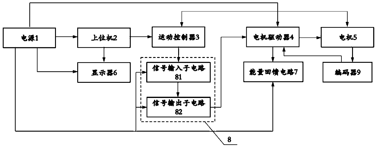 Automatic test system for clutch performance test