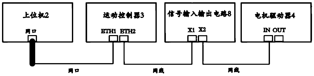 Automatic test system for clutch performance test