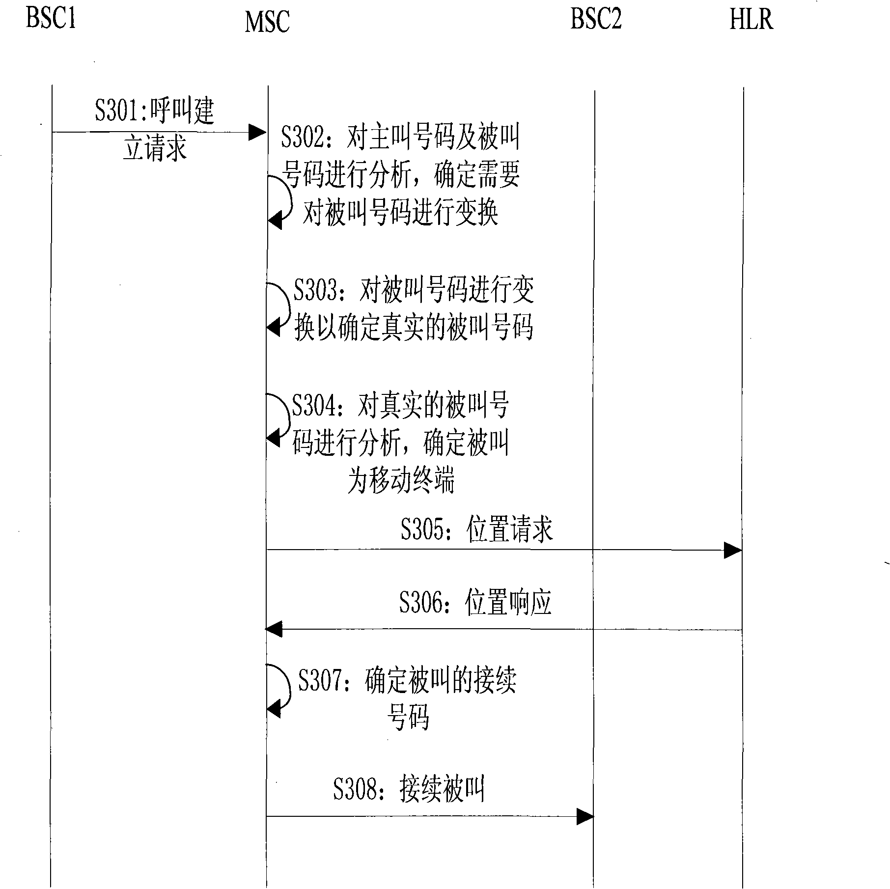 Establishing method for call between mobile switching center and boundary zone terminal or home located terminal