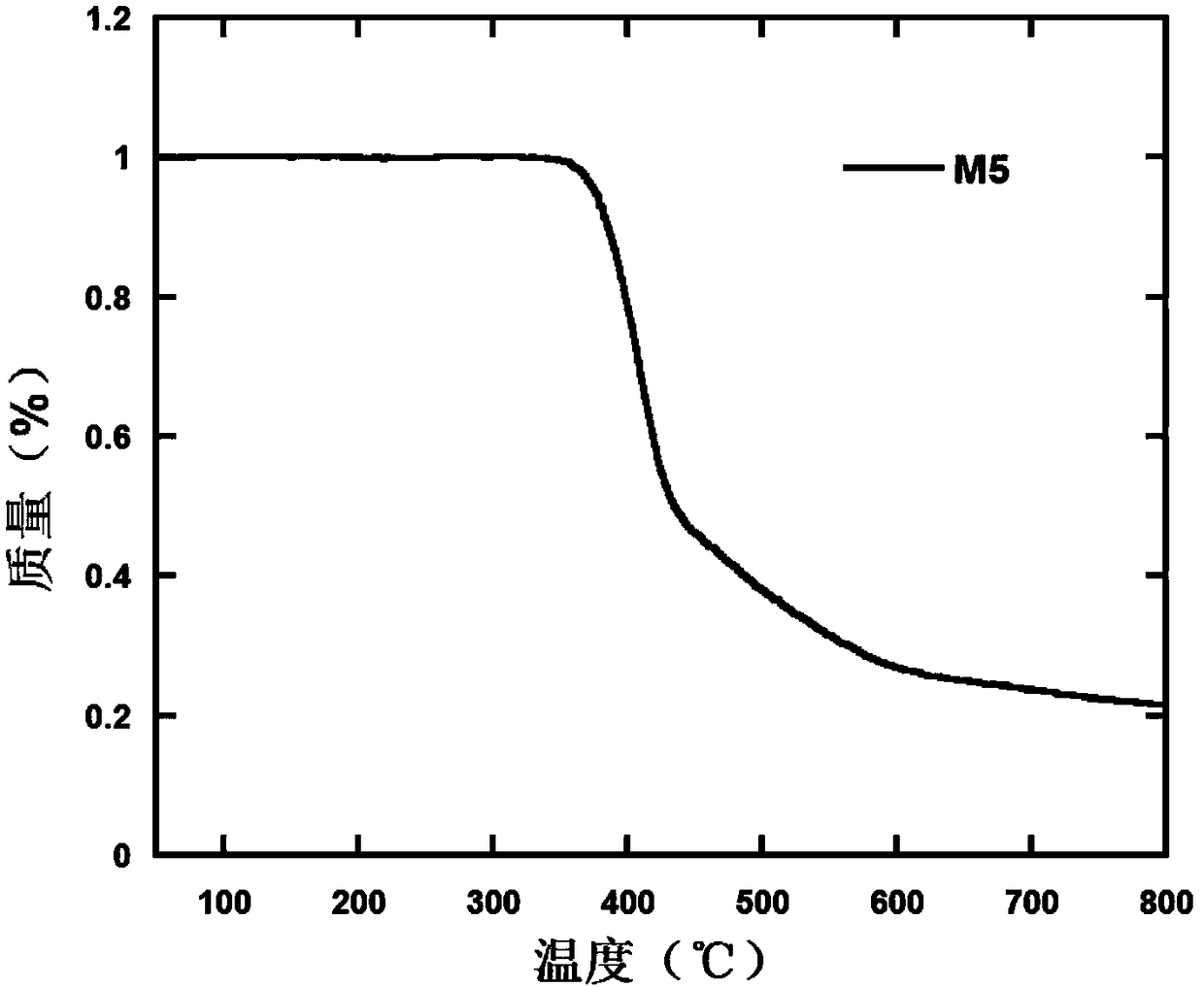 Sulfur-containing quaternary condensed ring unit and its derivative and preparation method and application thereof