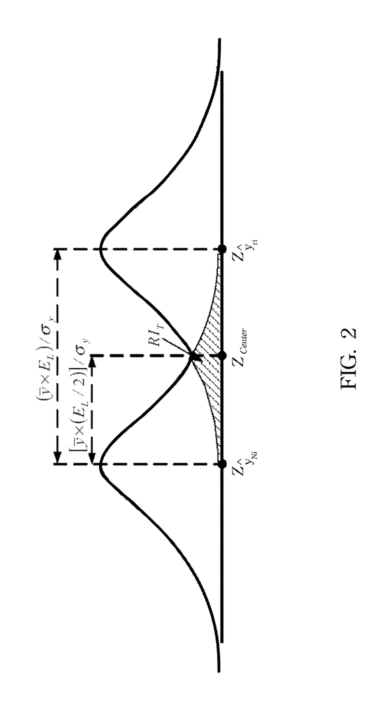 Metrology sampling method and computer program product thereof