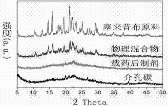 Preparation method and applications of mesoporous carbon