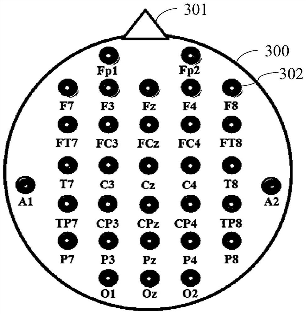 Auxiliary judgment device for evaluating effectiveness of trans-cranial magnetic stimulation on melancholia patient