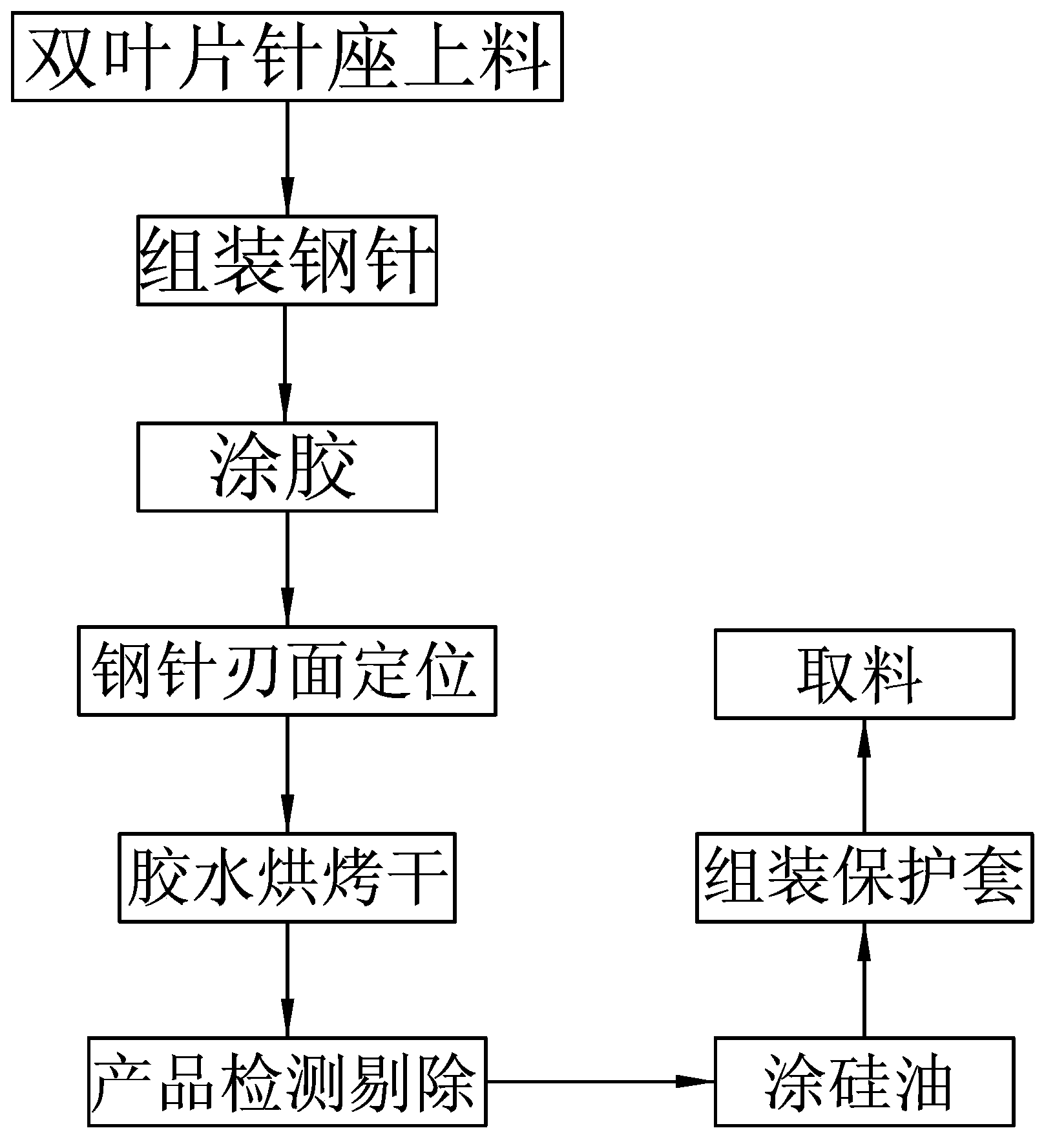 Assembly technology of medical venous needle