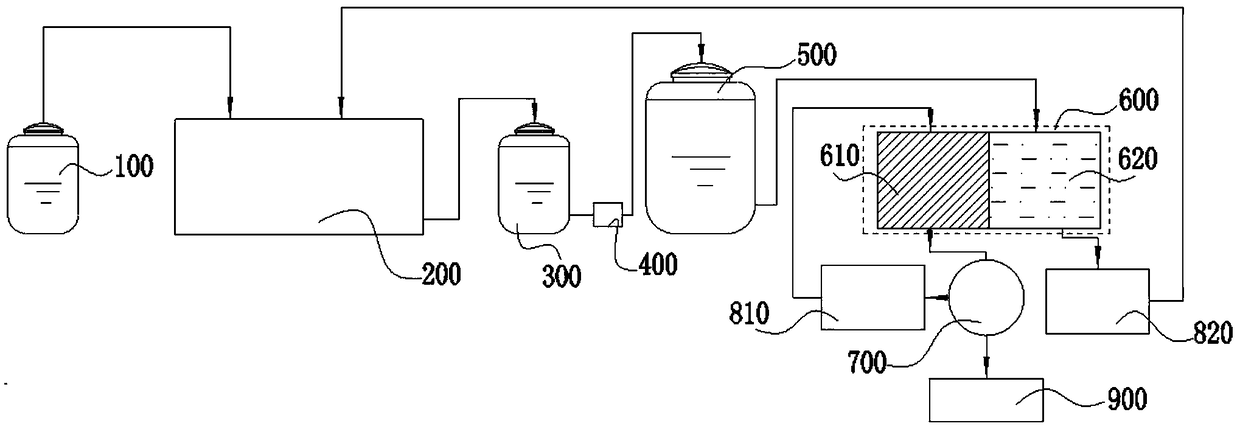 A method and system for recycling acidic etching solution