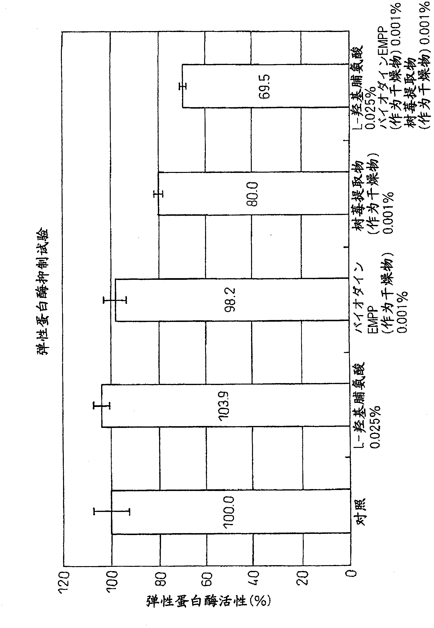 Elastase inhibitor