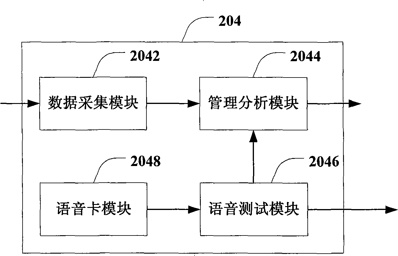 Call quality test method, device and system