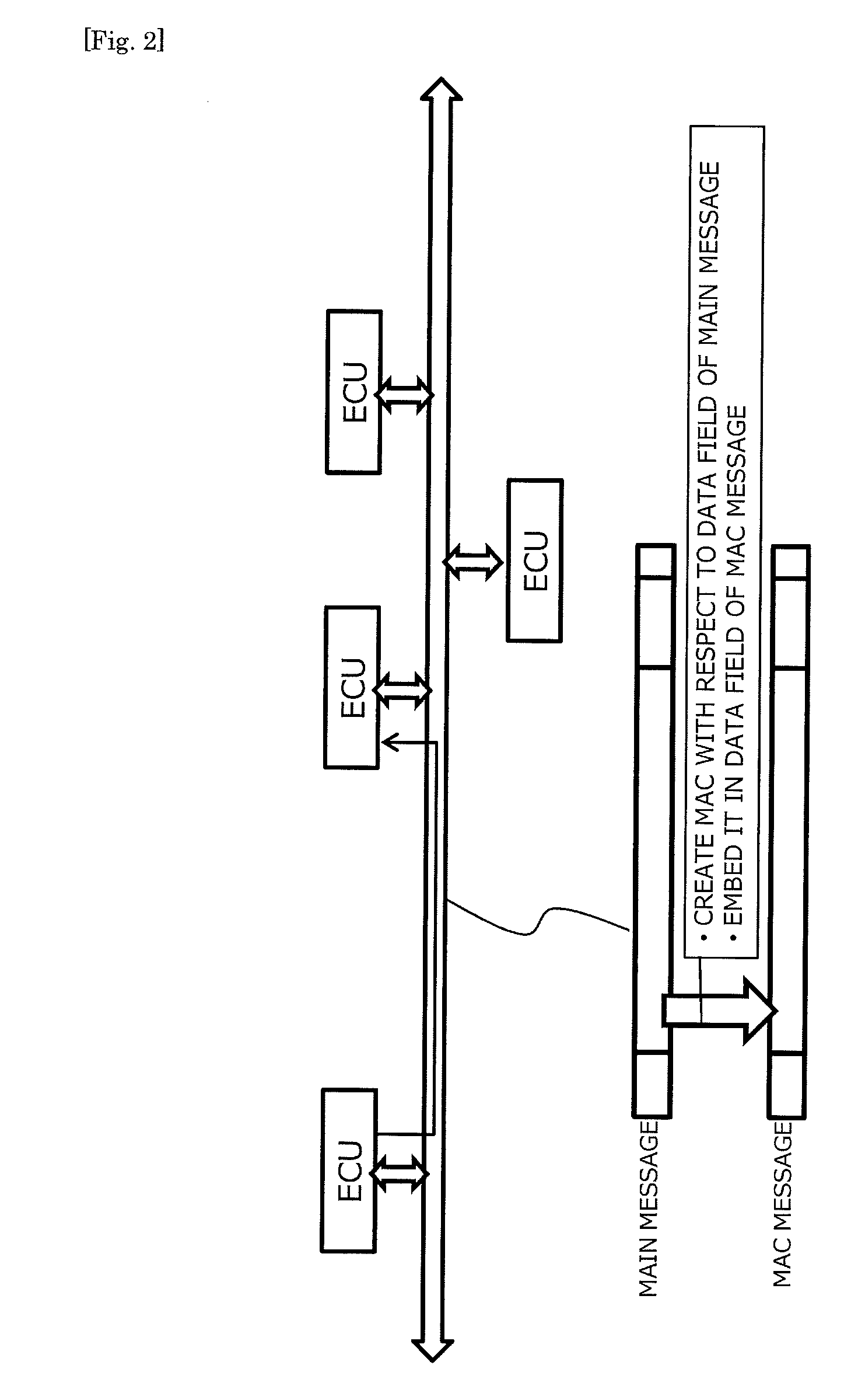 Message authentication method in communication system and communication system