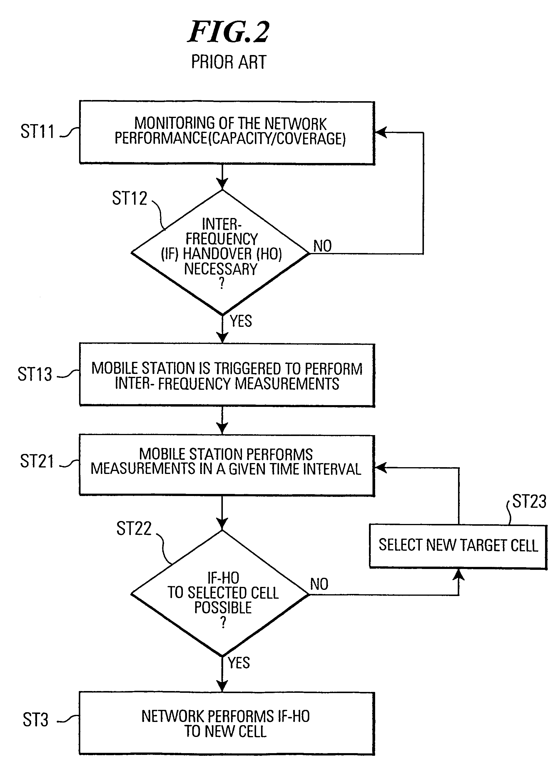 Subscriber station, network control means and method for carrying out inter-frequency measurements in a mobile communication system