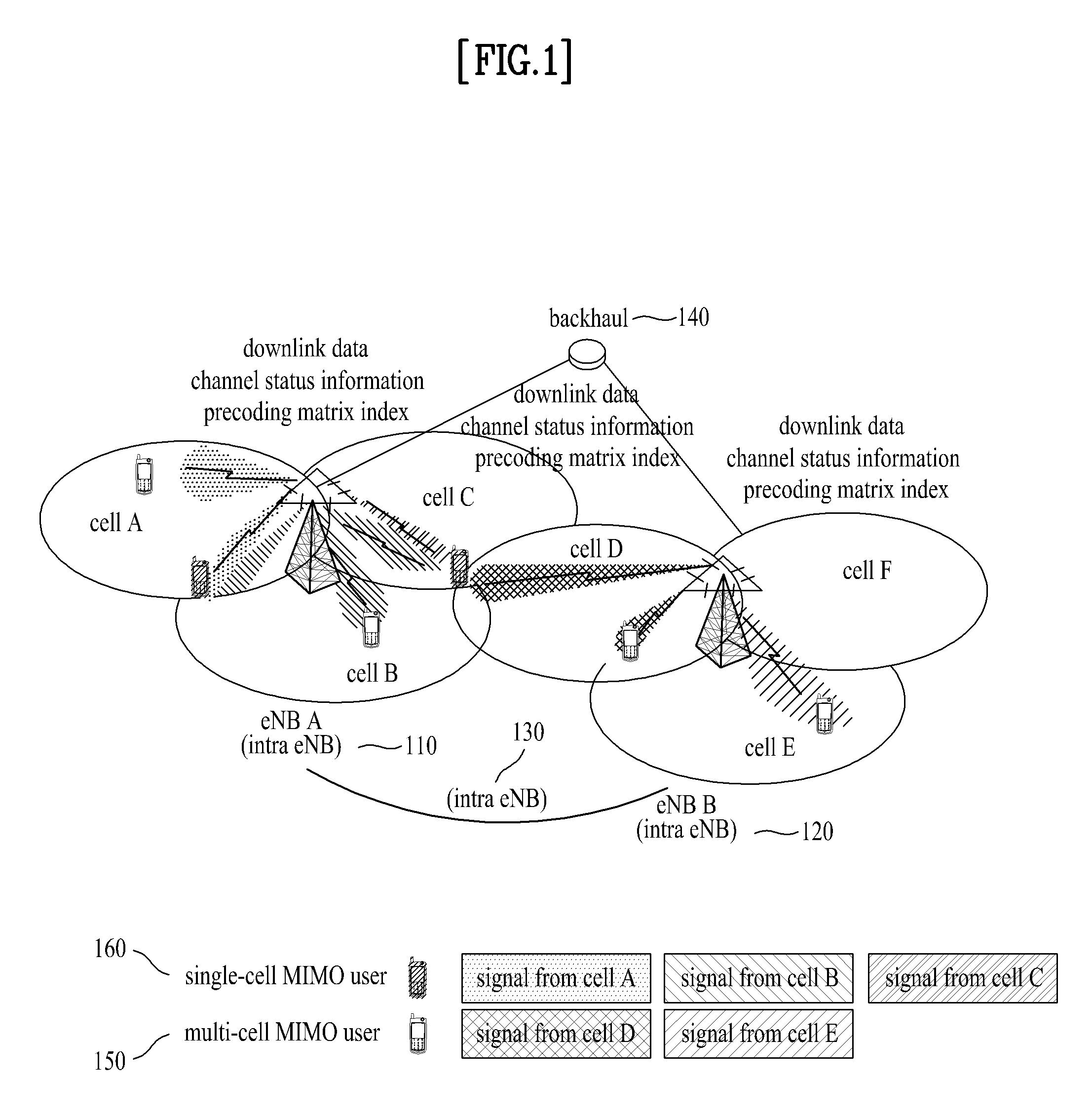 Channel quality information transmission method in wireless communication system adopting coordinated multi-point scheme and an apparatus therefor