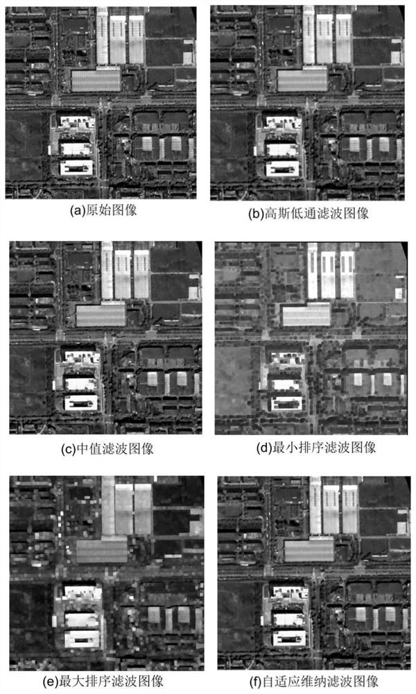 A Watershed Segmentation Method Combined with Improved Fast Merging Algorithm