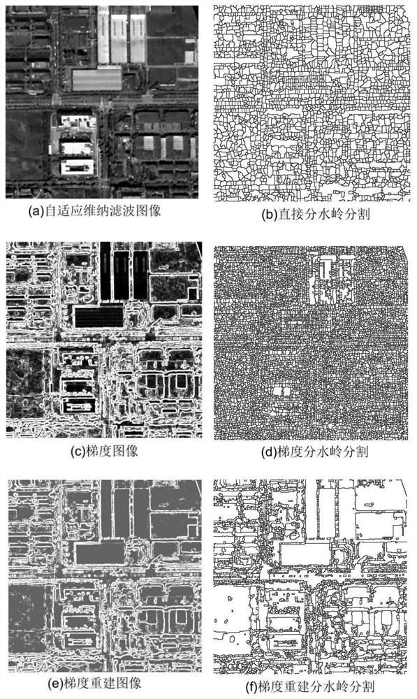 A Watershed Segmentation Method Combined with Improved Fast Merging Algorithm