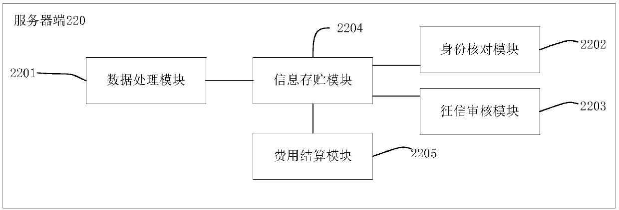 Apartment self-service terminal, system thereof and self-service contract-signing populating method