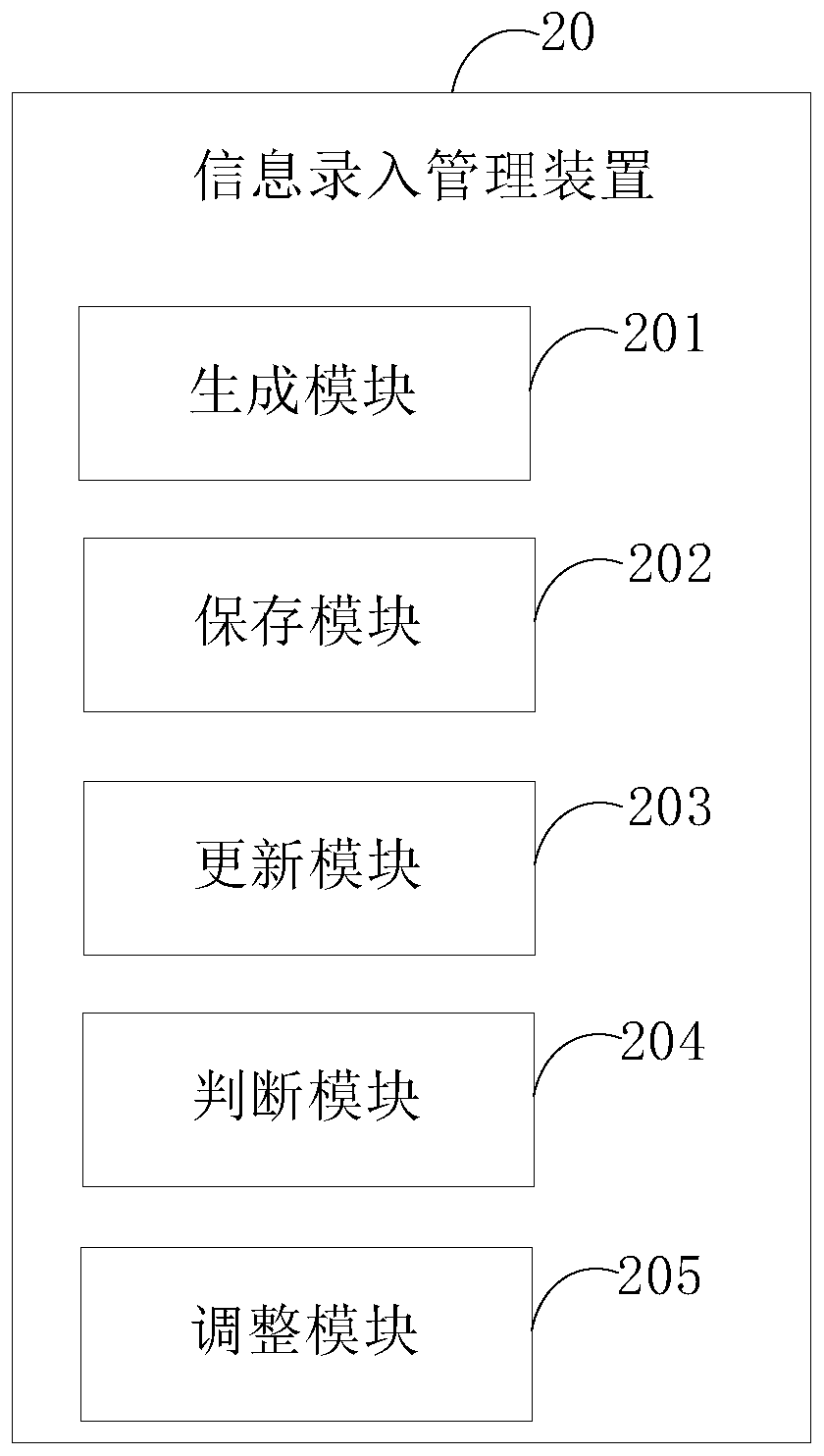 Information input management method and device, computer device and readable storage medium