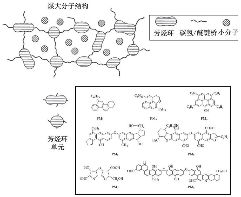 A method for preparing layered nano-carbon materials by solvent heat treatment of coal