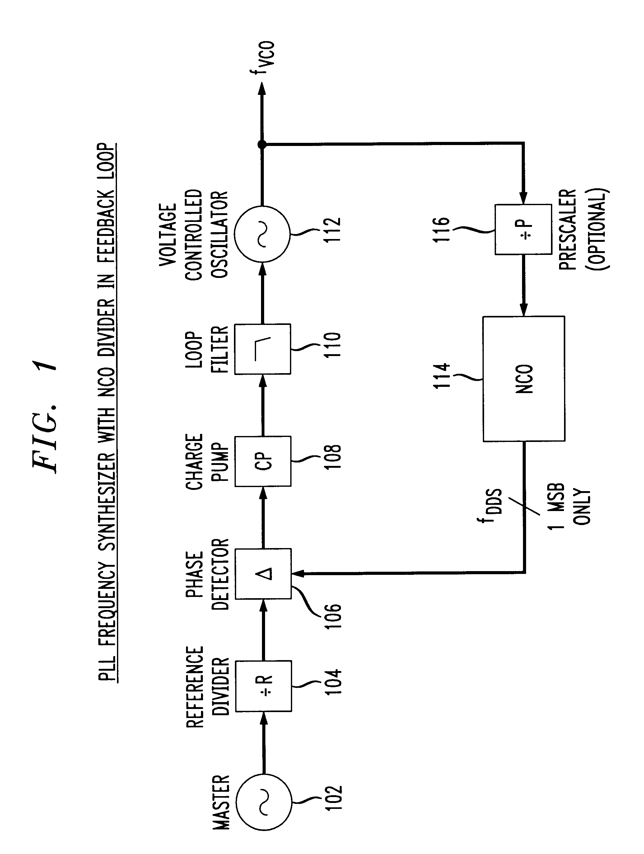 Phase locked loop with numerically controlled oscillator divider in feedback loop