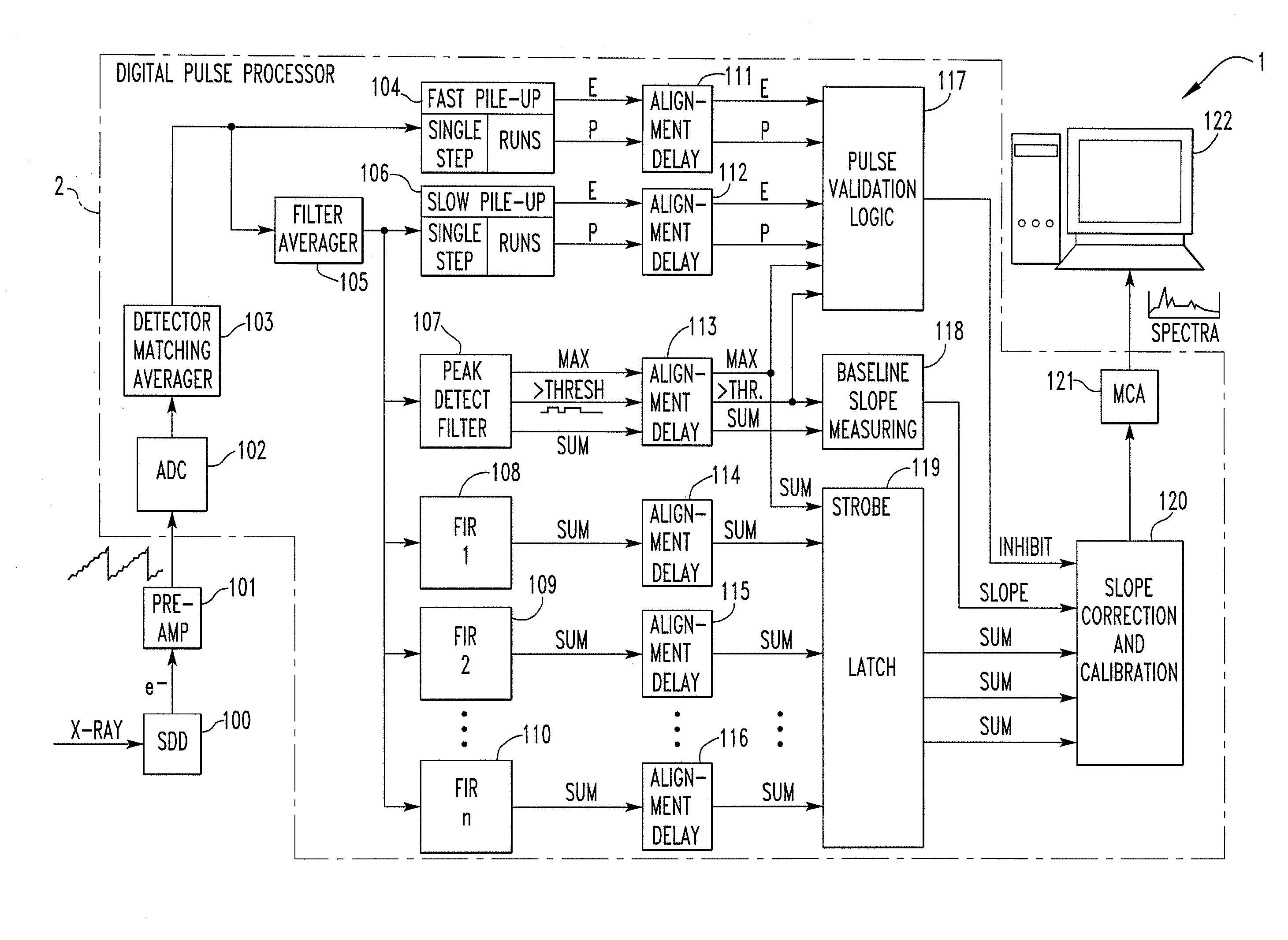 Digital pulse processor slope correction