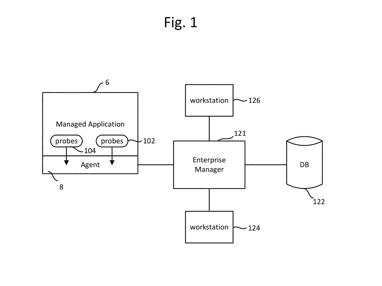 System and method to generate a transaction count using filtering