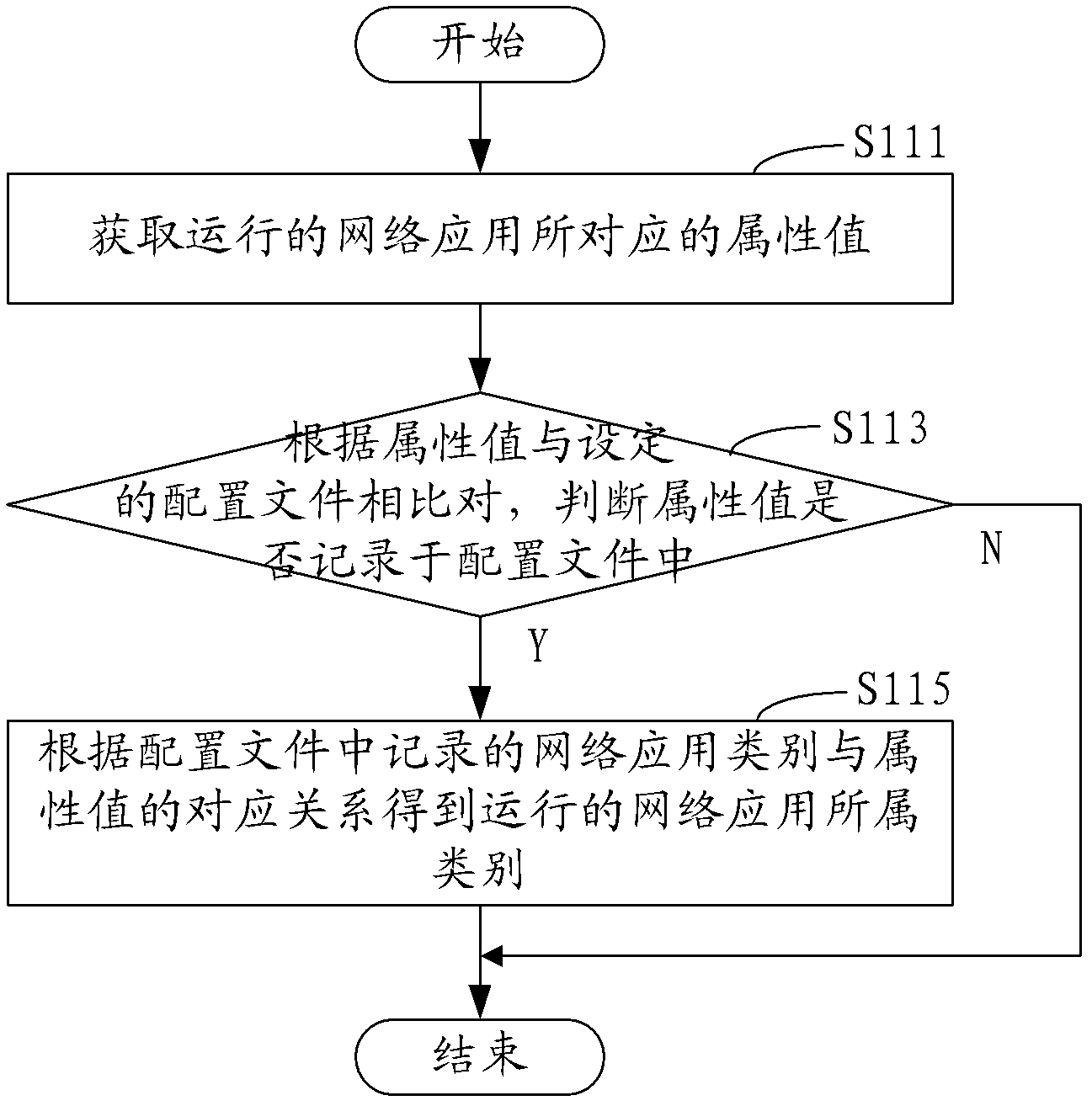 Method and system for optimizing bandwidth in network application