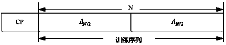 A low-complexity high-speed OFDM signal time-frequency synchronization method and system