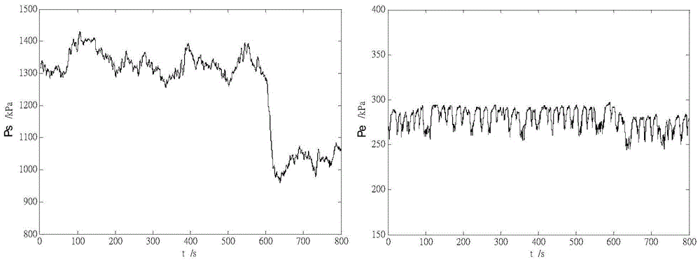 A Leakage Detection and Location Method of Oil Pipeline Based on Synthetic Signals