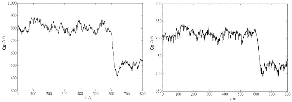 A Leakage Detection and Location Method of Oil Pipeline Based on Synthetic Signals