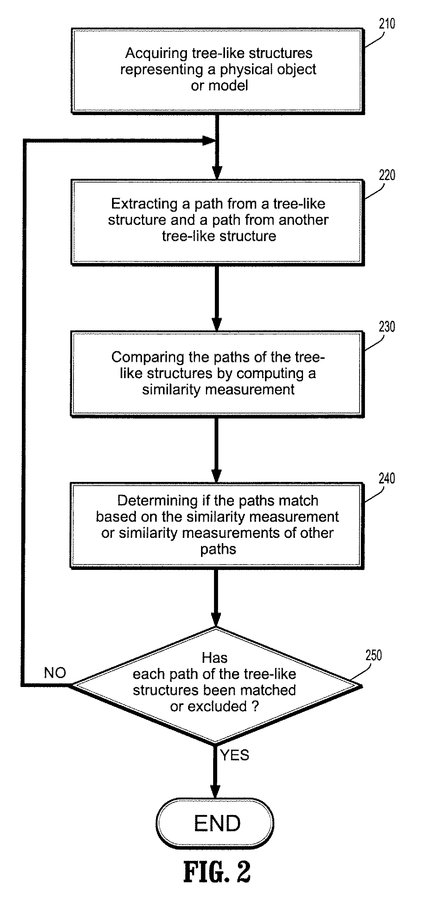 System and method for path based tree matching