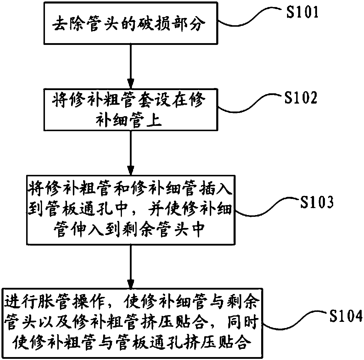 Repair method and repair device for catheter