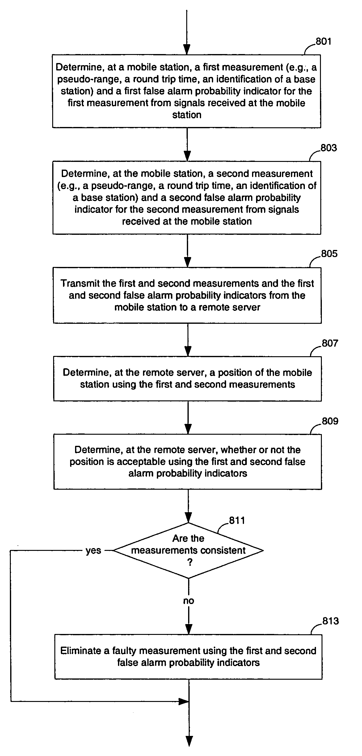 Method and apparatus for processing navigation data in position determination