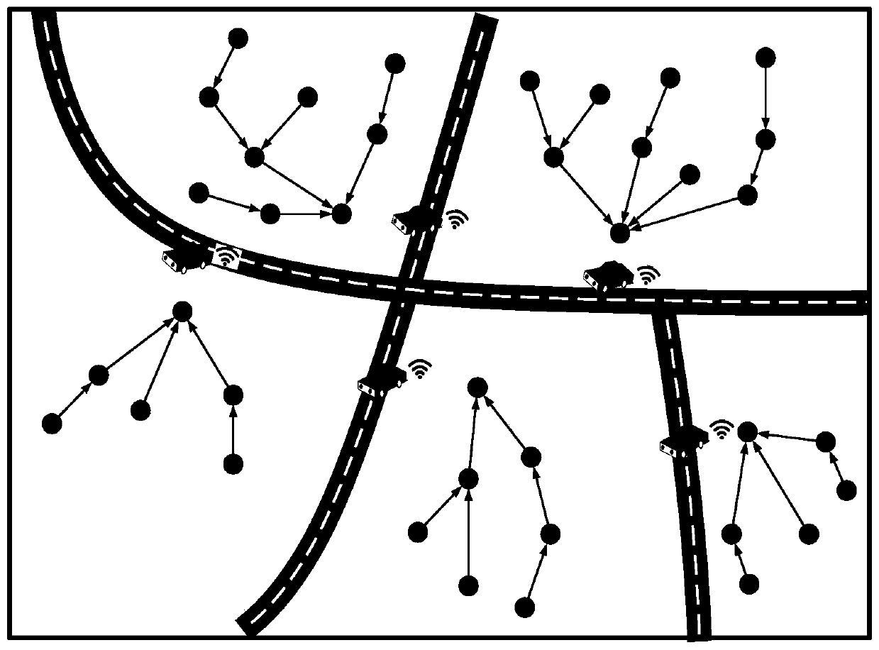 A data acquisition method based on mobile vehicles in edge network of smart city