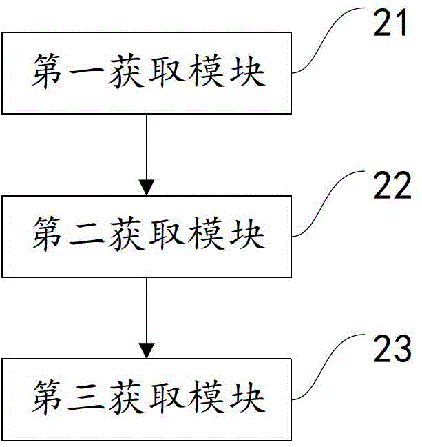 Method and device for detecting environment temperature and terminal