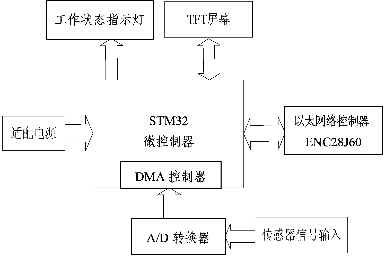 Ethernet-based Welding Process Information Acquisition and Quality Monitoring Device and Method