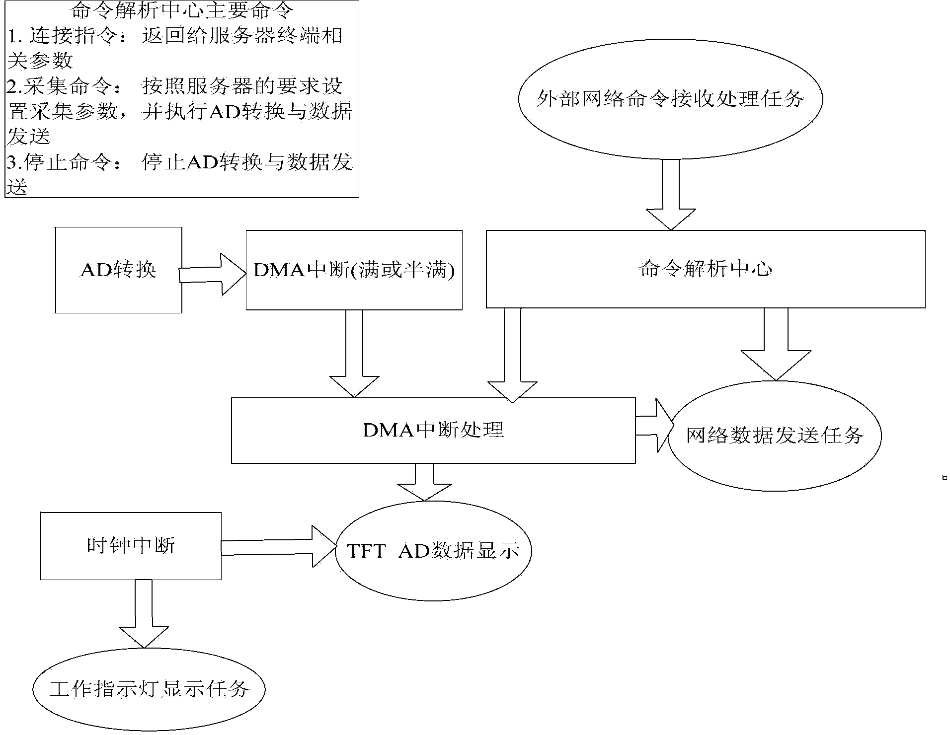 Ethernet-based Welding Process Information Acquisition and Quality Monitoring Device and Method