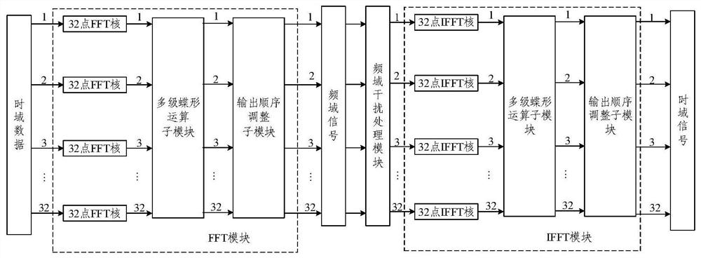 Ultra-wideband signal interference suppression method and system