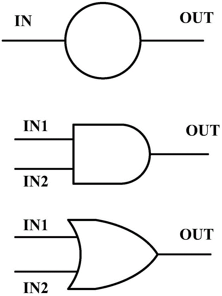 A method for evaluating the impact of single-event soft errors on FPGAs