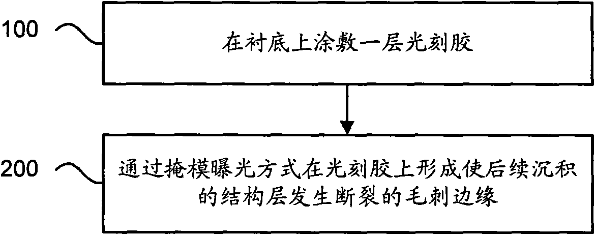 Photoresist burr edge-forming method and TFT-LCD array substrate-manufacturing method