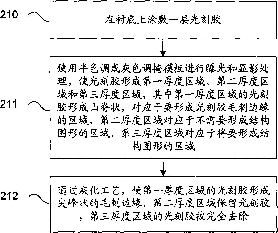 Photoresist burr edge-forming method and TFT-LCD array substrate-manufacturing method