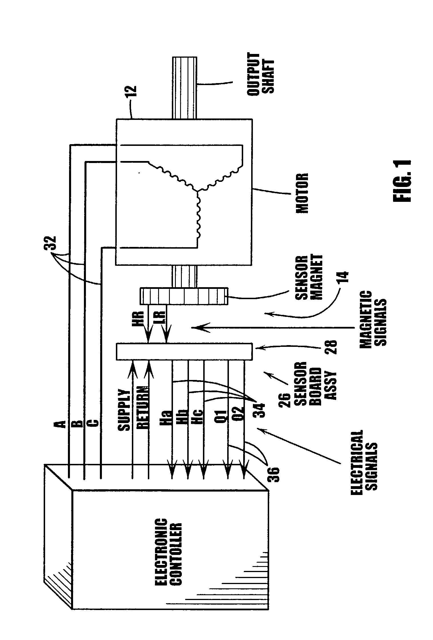 Method and apparatus for calibrating and initializing an electronically commutated motor