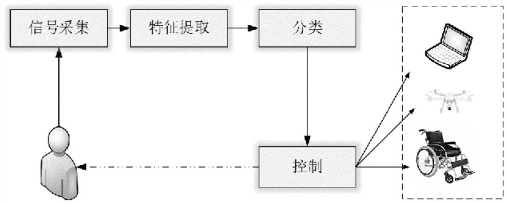 Scalp EEG feature extraction and classification method based on end-to-end convolutional neural network